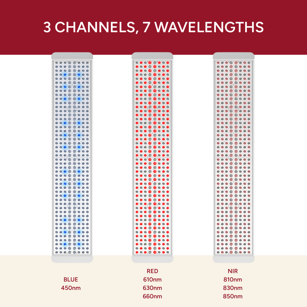 Renew Panorama Panel LED channels and wavelength layout