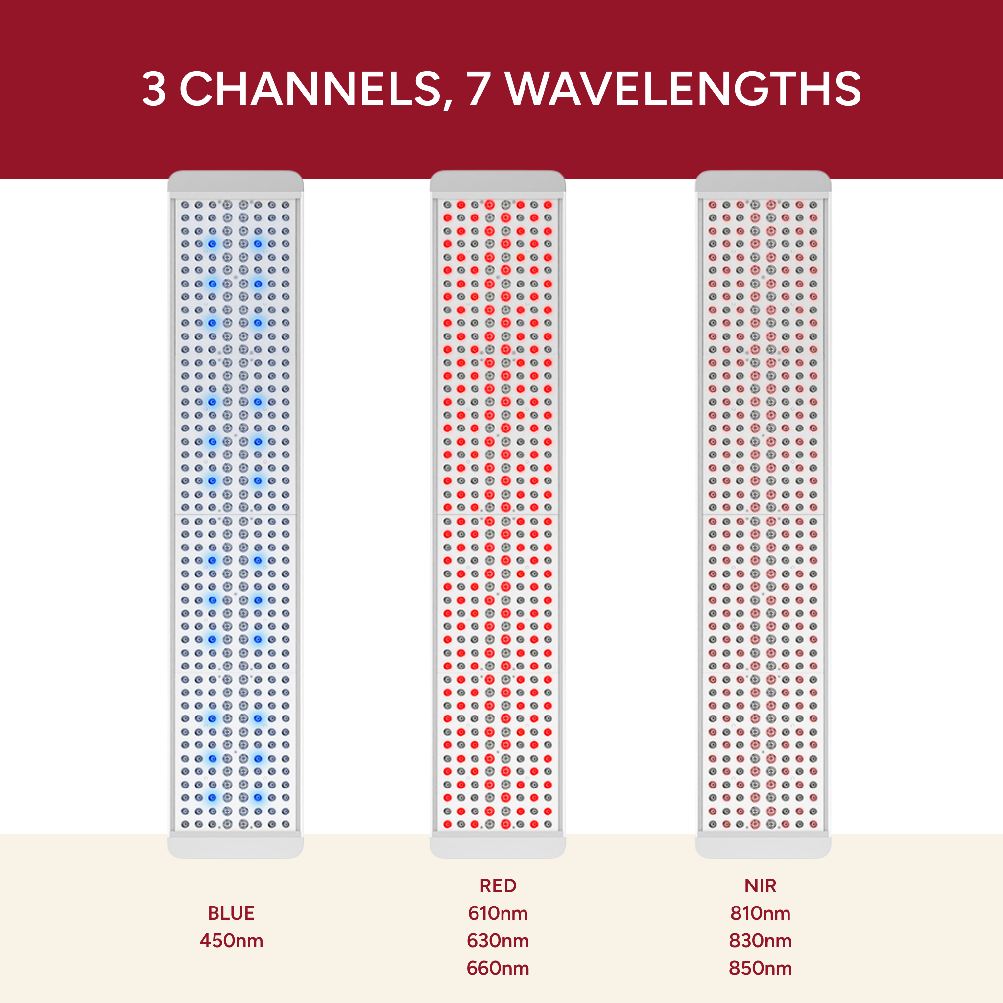 Renew Panorama Panel LED channels and wavelength layout