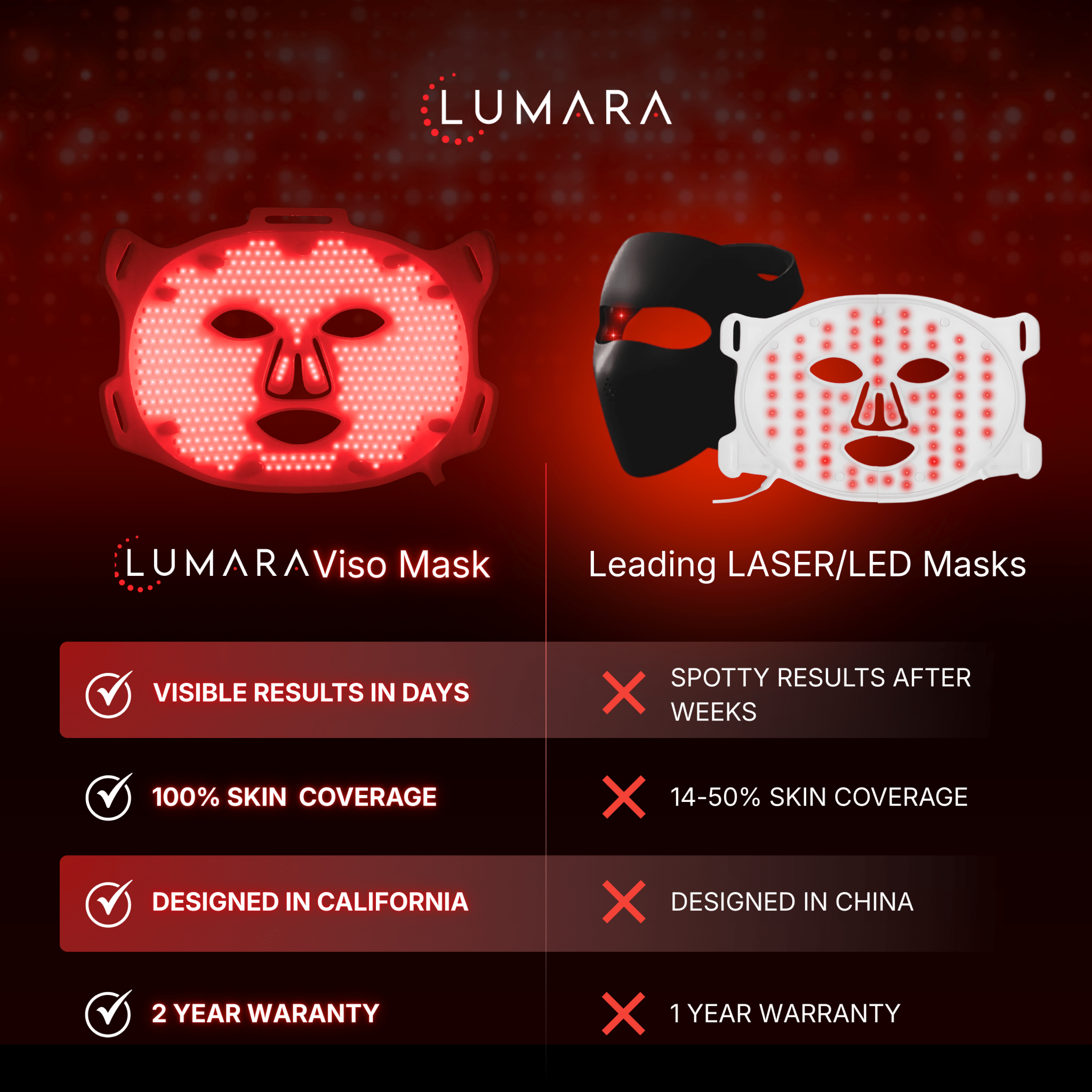 Lumara | VISO | Red Light Therapy Mask