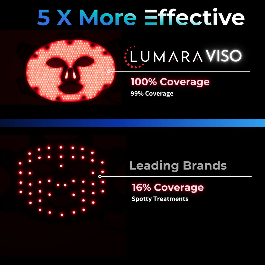 Lumara | VISO | Red Light Therapy Mask