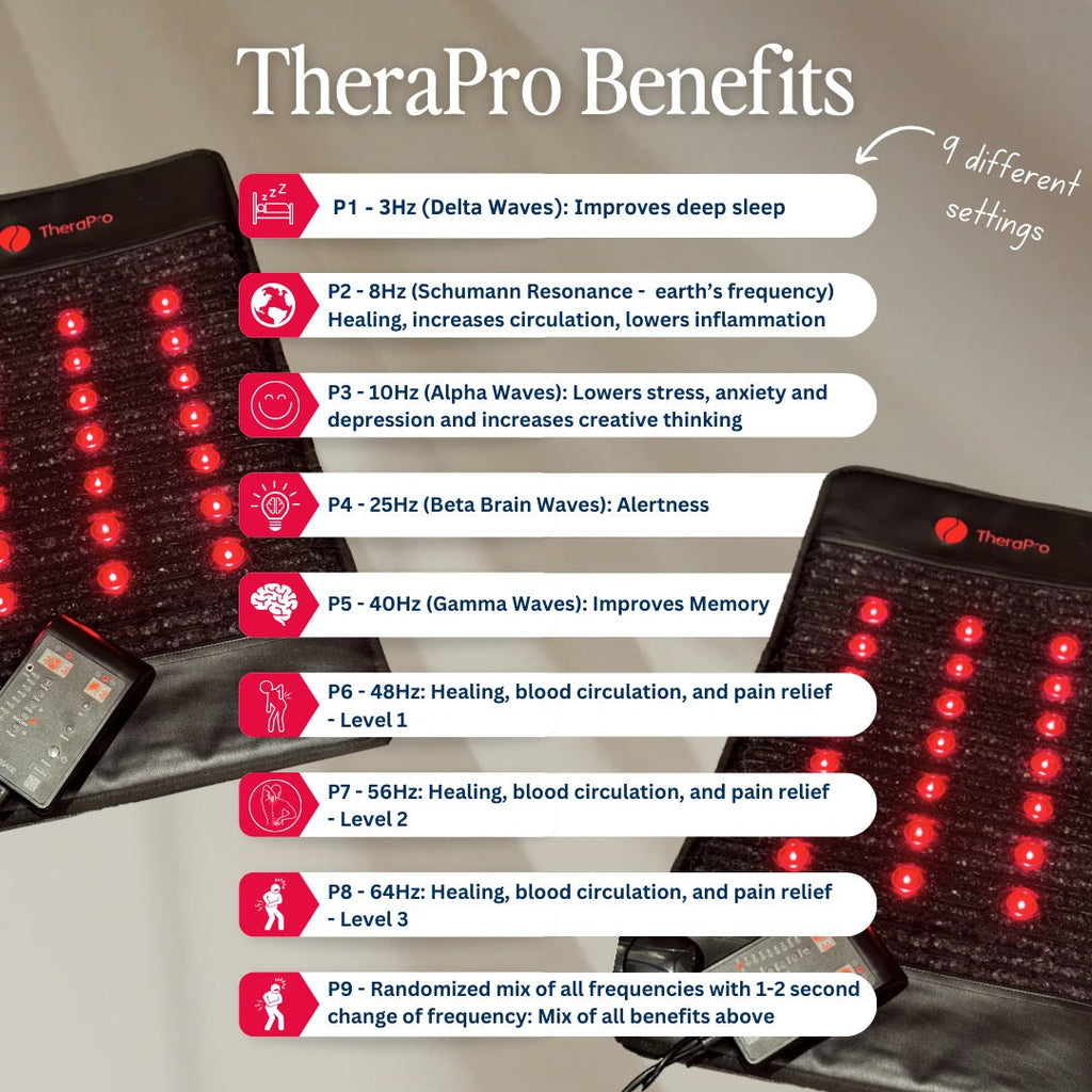 Therasage | TheraPro Large | Multi-Modality Recovery Pad