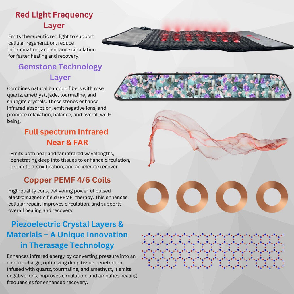 Therasage | TheraPro Large | Multi-Modality Recovery Pad
