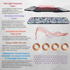 Therasage | TheraPro Large | Multi-Modality Recovery Pad