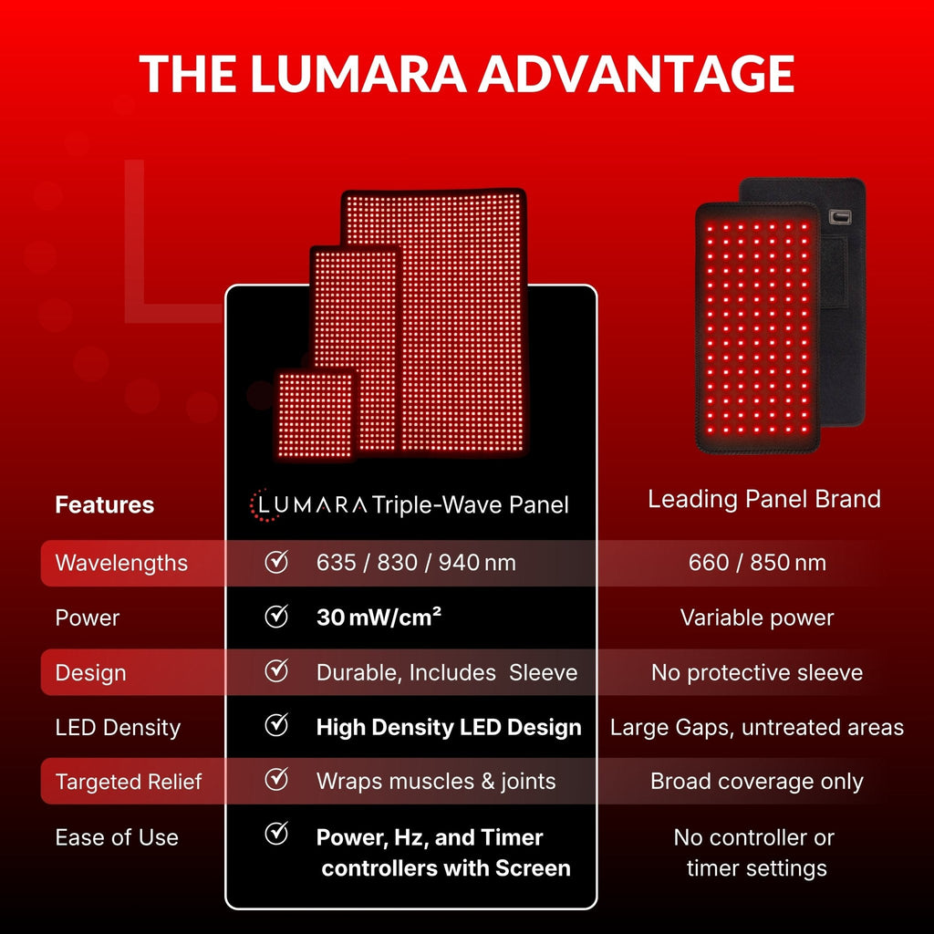 Lumara | Therapy Pad | Red Light Pad