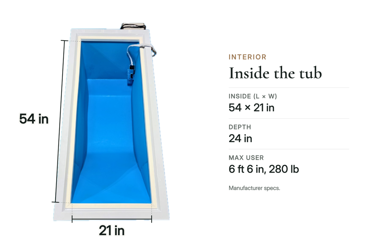 Plunge Zero Residential interior: 54 in long, 21 in wide, 24 in deep; 70 gallons; max user 6 ft 6 in and 280 lb